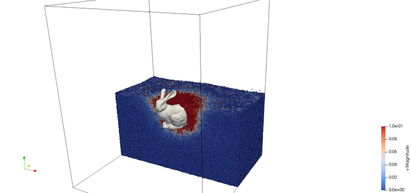 Aquí se muestra una simulación de la perforación de un objeto asimétrico (el Conejo de Stanford) a través de un lecho de granos pequeños.